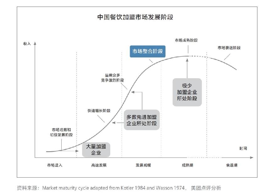 2019加盟品牌TOP100出炉，没get到这些等于白看！