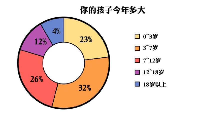 餐饮人的痛：为啥我的孩子就成了留守儿童？