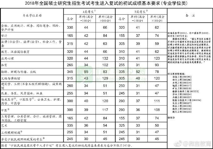 刚刚，考研国家线公布！教育部还提醒说...