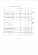 <b>实名举报张泽峰伪造假账涉嫌侵占 公司高额财产及行贿行为</b>